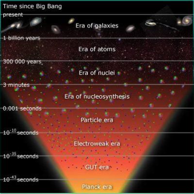 and 使い方 3つ以上: そして、宇宙の果てまで