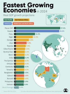 gdp 순위, 그리고 경제적 상상력의 확장