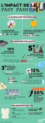 La Confédération de l'Équatuer et son impact sur la formation du Brésil moderne