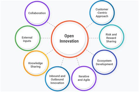 Le TEDxİstanbul: Un catalyseur pour l'innovation et la discussion ouverte sur le rôle de la technologie dans la société turque