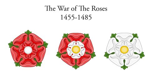 La Guerre des Deux Roses; une lutte dynastique sanglante pour le trône d'Angleterre pendant le XVème siècle.